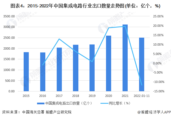 富佳股份等成立新公司 含集成电路销售业务