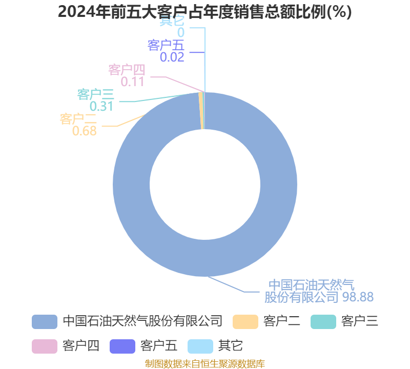 中恒集团：上半年净利润2707.76万元，同比增长23.59%