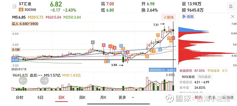 300368，重大资产重组！