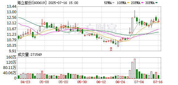 中金公司:8月29日召开董事会会议