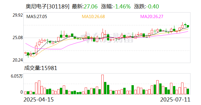 京城股份：8月29日召开董事会会议