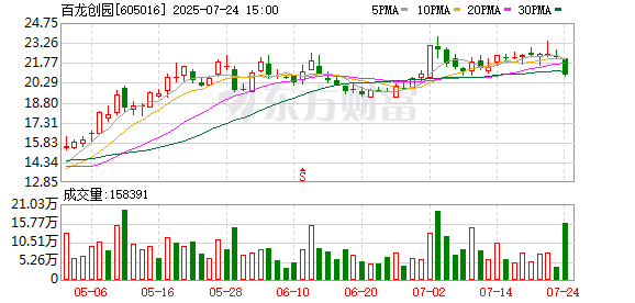 京城股份：8月29日召开董事会会议