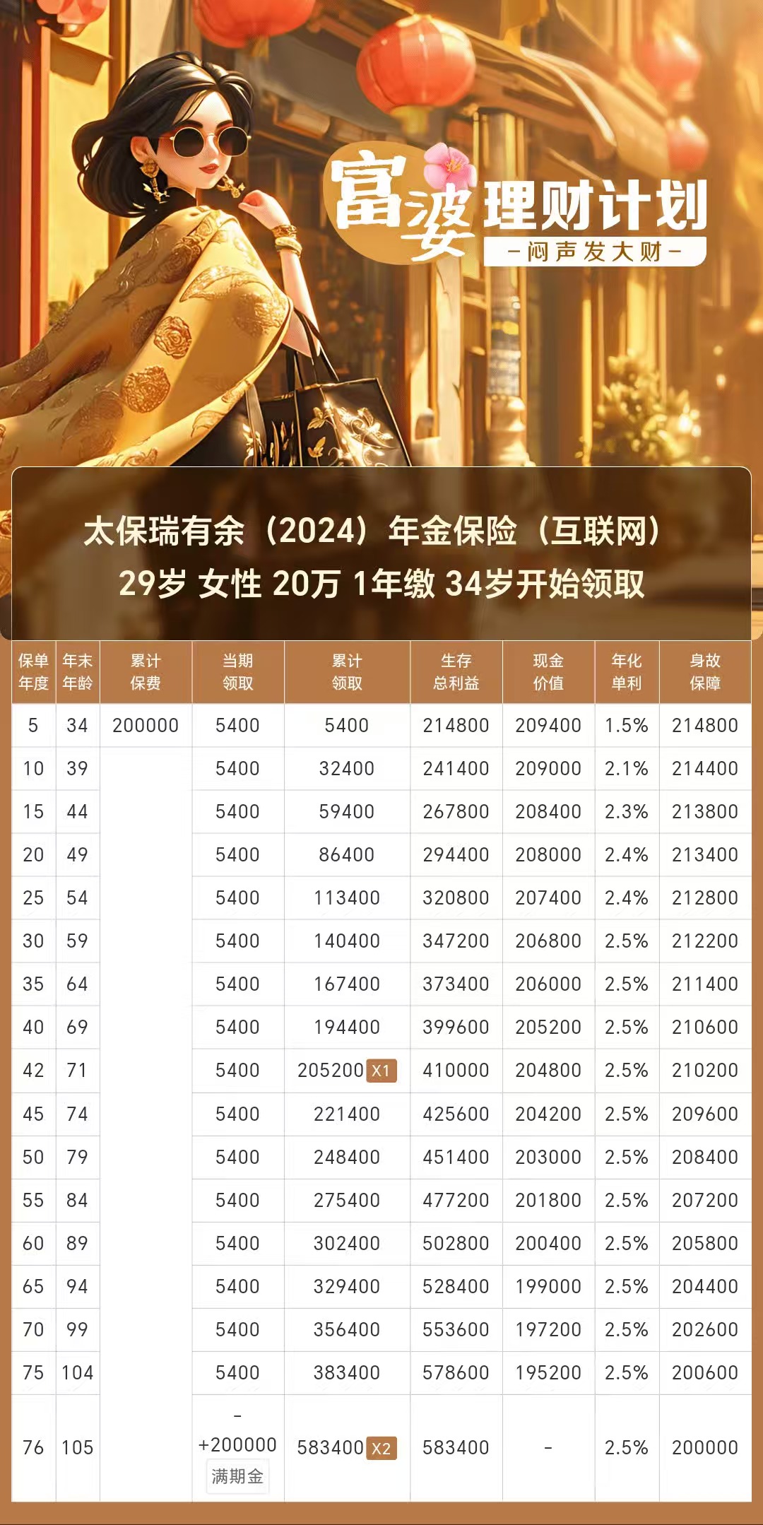 2025年核桃油行业:健康油脂的“黄金代表”_人保财险政银保 ,人保财险
