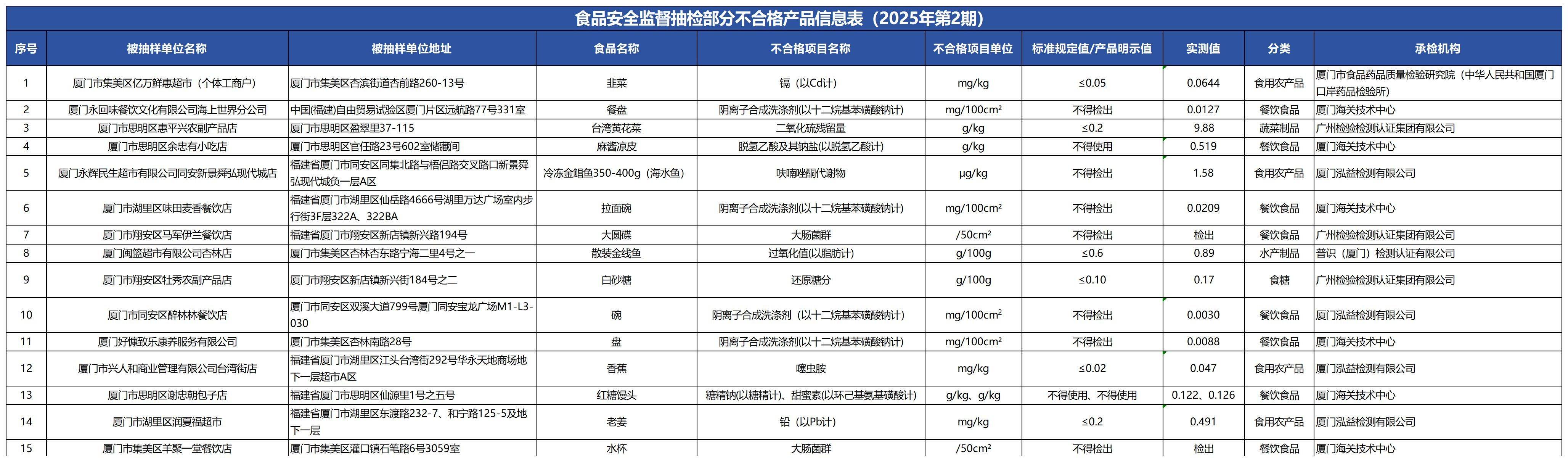 市场监管总局：保健食品抽检不合格率连续5年低于0.6%
