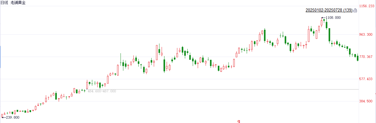 紫光股份：上半年净利润10.41亿元 同比增长4.05%