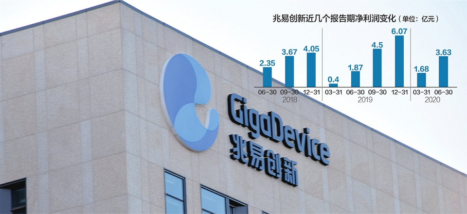 紫光股份：上半年净利润10.41亿元 同比增长4.05%