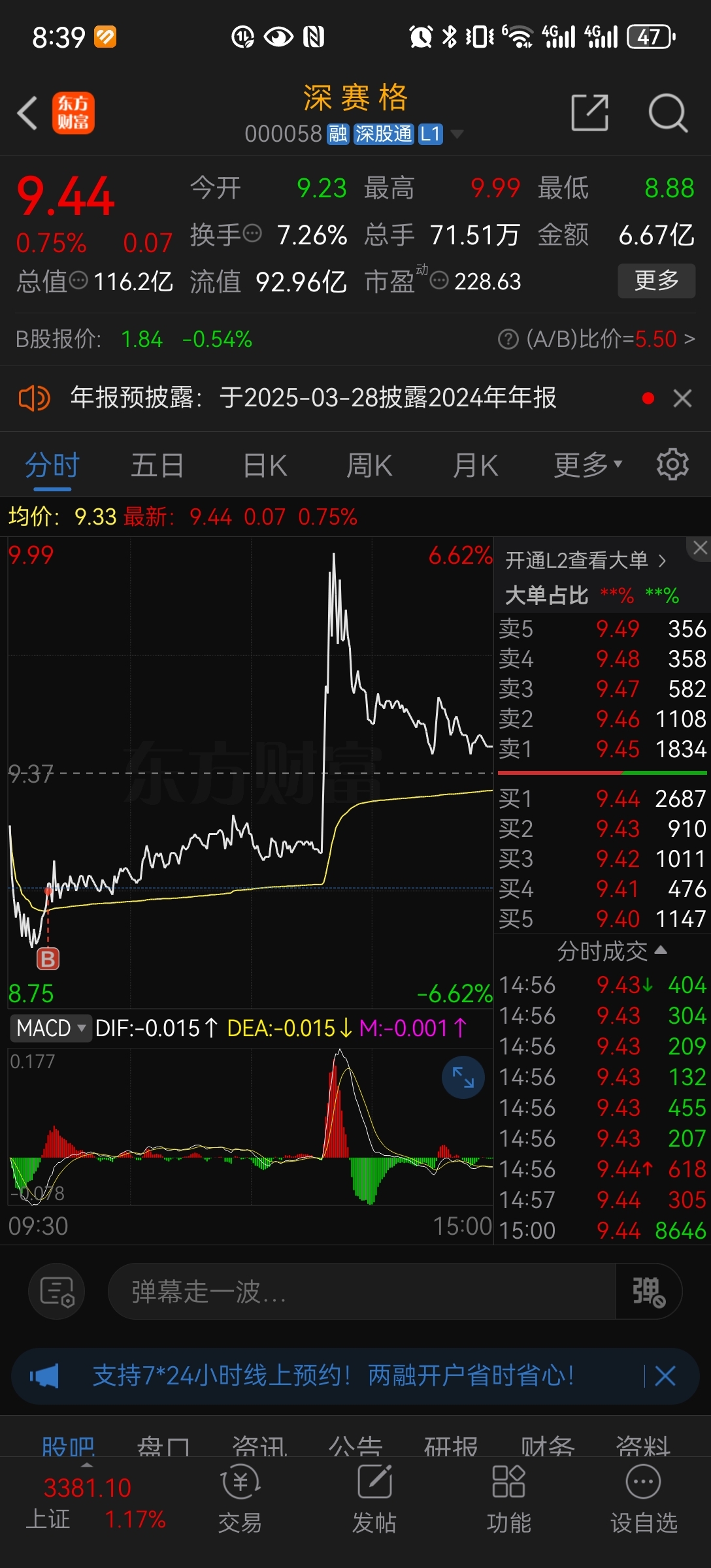深赛格(000058)2025年中报简析:净利润同比下降7.04%,公司应收账款体量较大