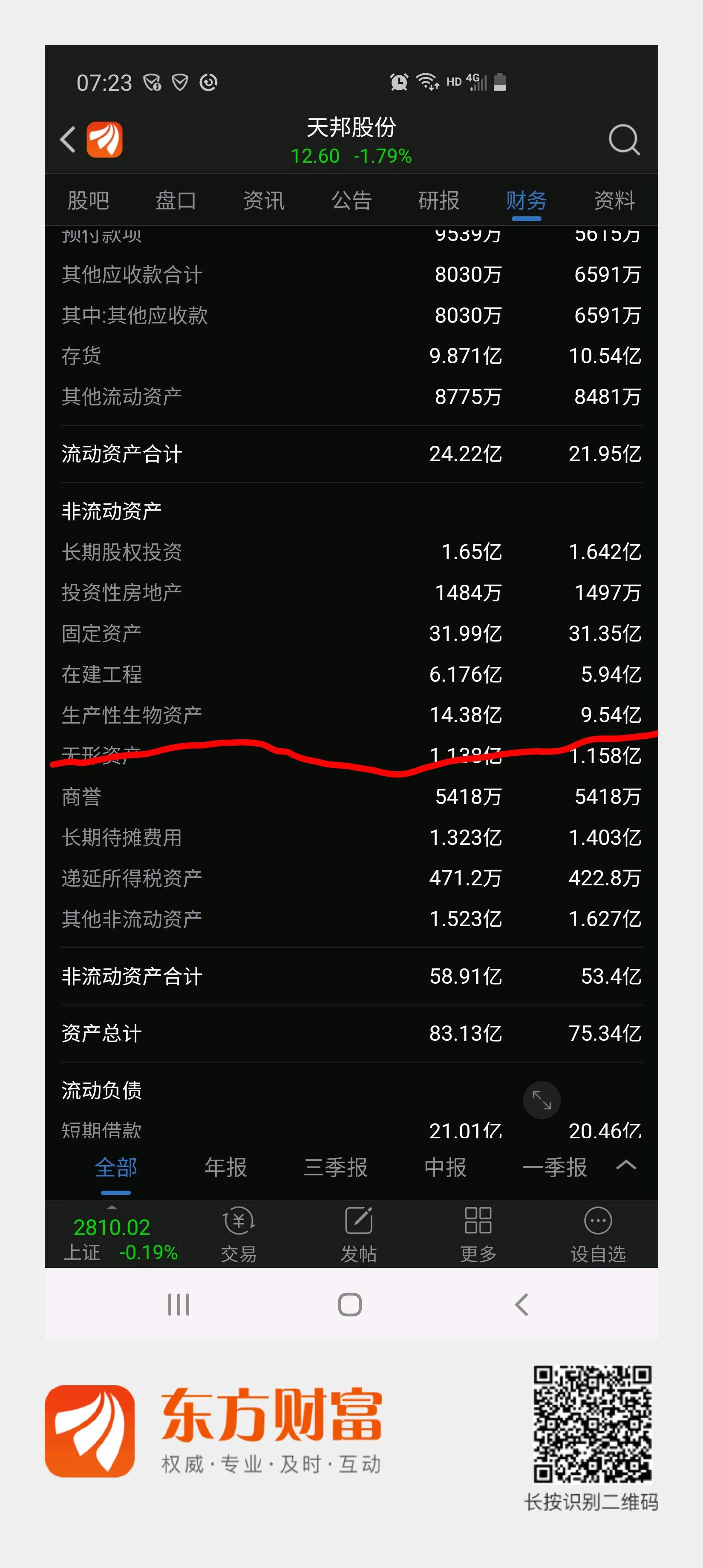 天邦食品(002124)2025年中报简析:增收不增利