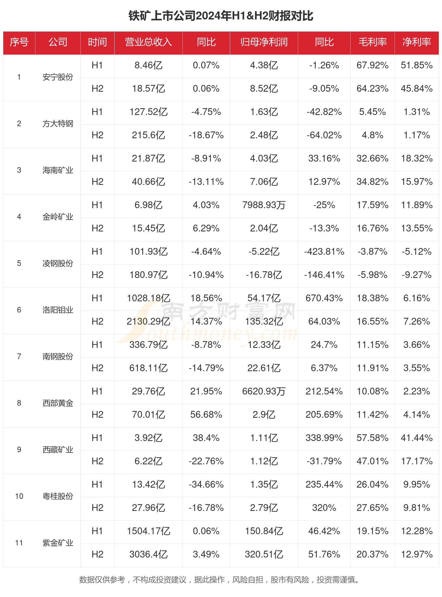 河钢资源(000923)2025年中报简析:净利润同比下降45.11%,公司应收账款体量较大