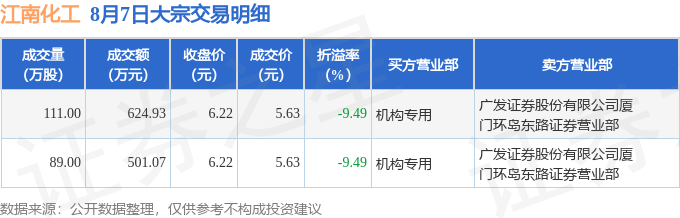 江南化工(002226)2025年中报简析:营收净利润同比双双增长,盈利能力上升