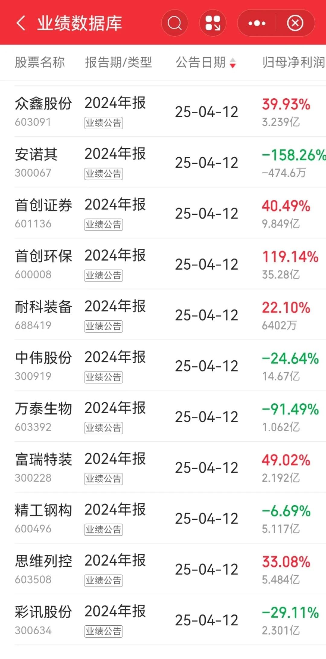 天威视讯（002238）2025年中报简析：净利润同比下降352.07%