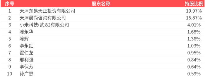 *ST正平：2025年半年度净利润约-8812万元