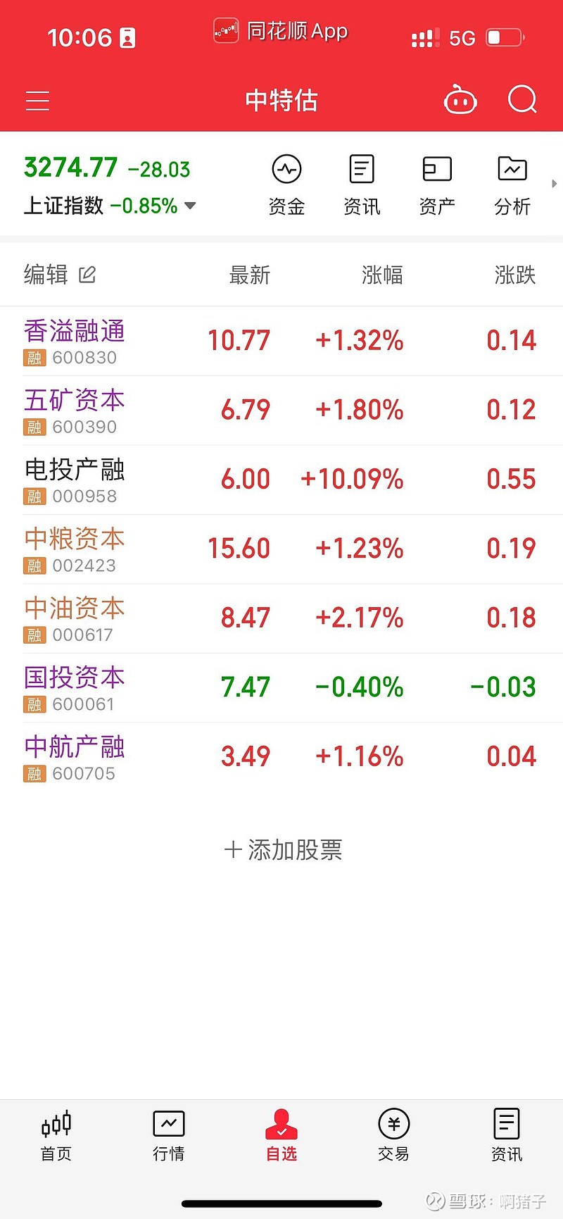 香溢融通（600830）2025年中报简析：营收净利润同比双双增长