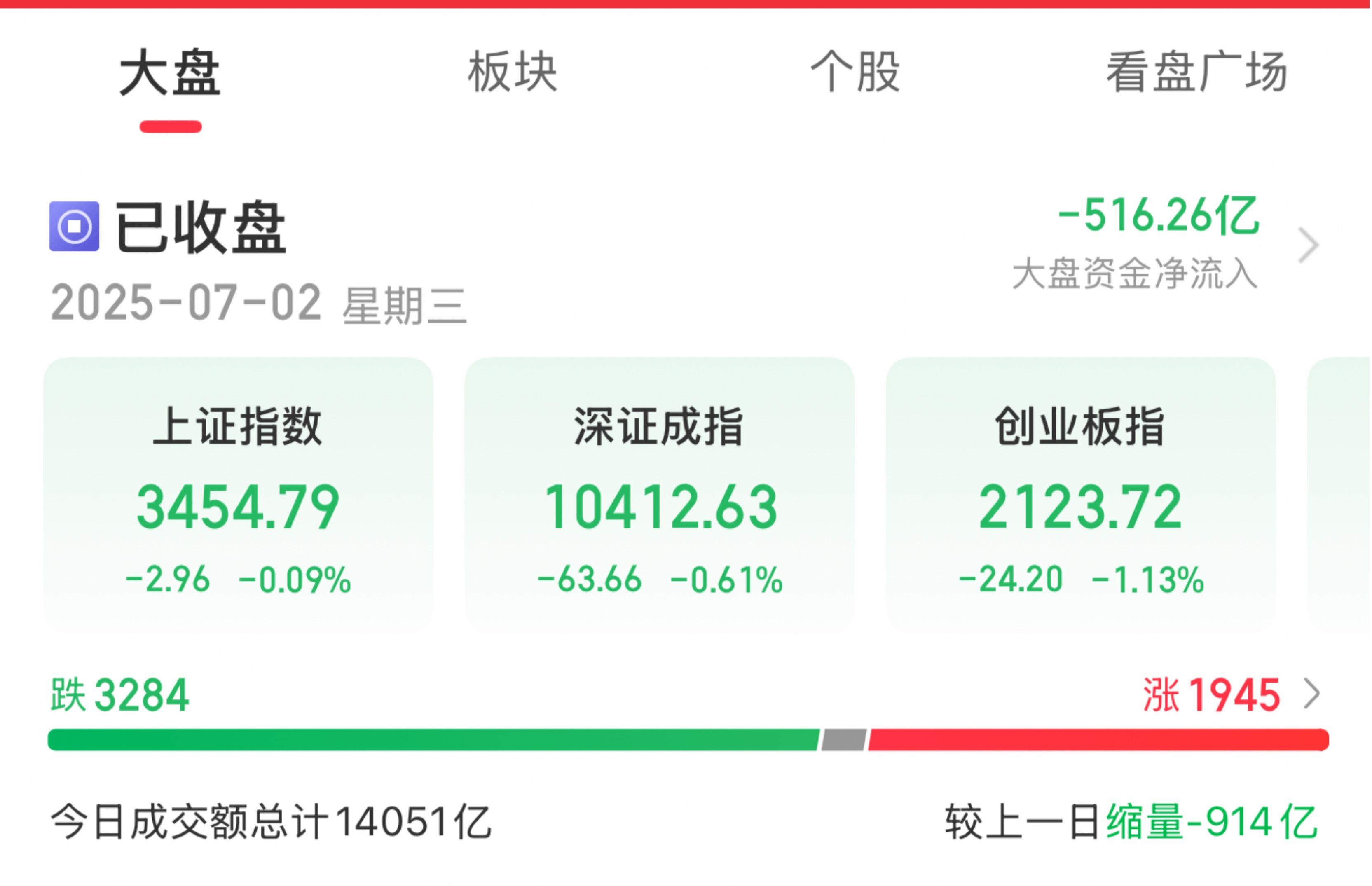 凯盛新能（600876）2025年中报简析：净利润同比下降719.59%