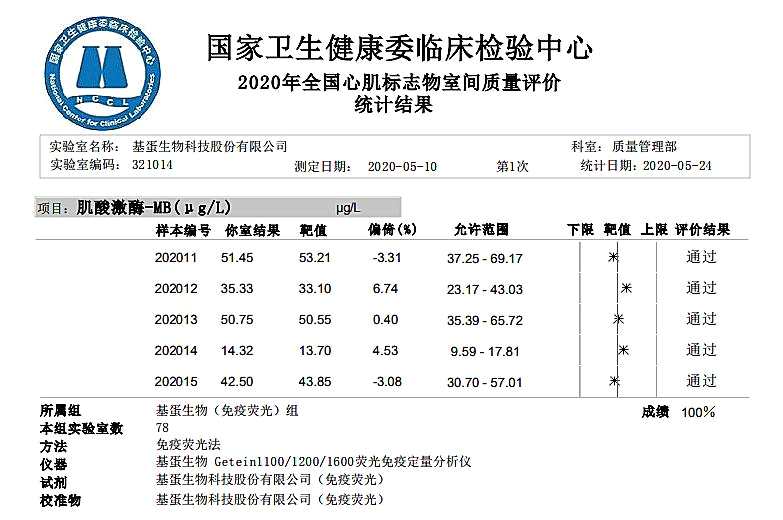 基蛋生物（603387）2025年中报简析：净利润同比下降25.88%，公司应收账款体量较大