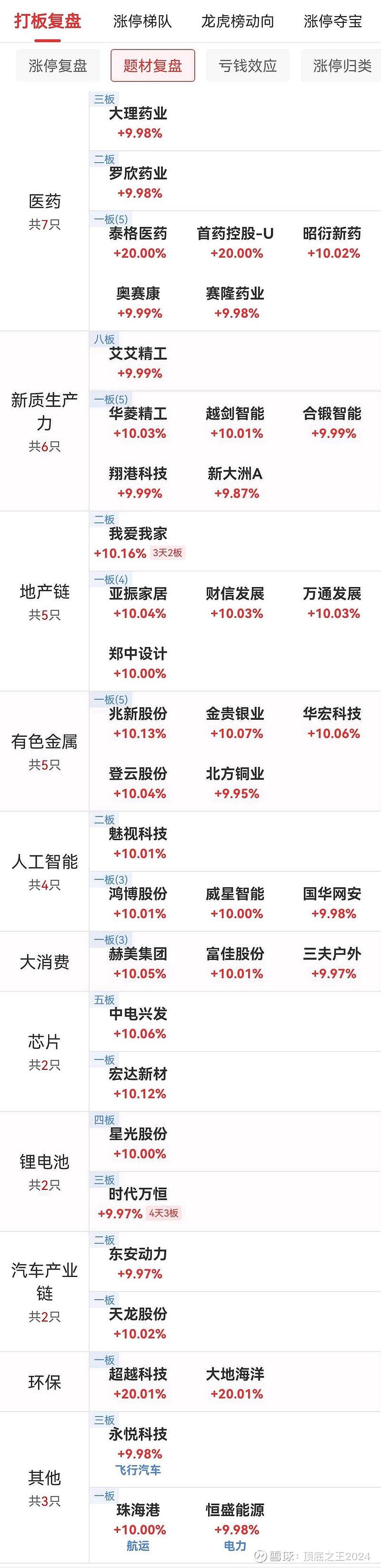 舜宇精工龙虎榜数据(8月29日)