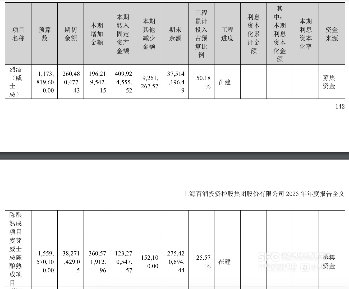 *ST艾艾（603580）2025年中报简析：营收净利润同比双双增长，存货明显上升