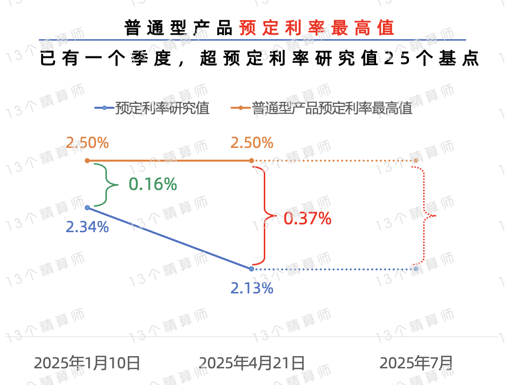 平安人寿三度举牌农业银行