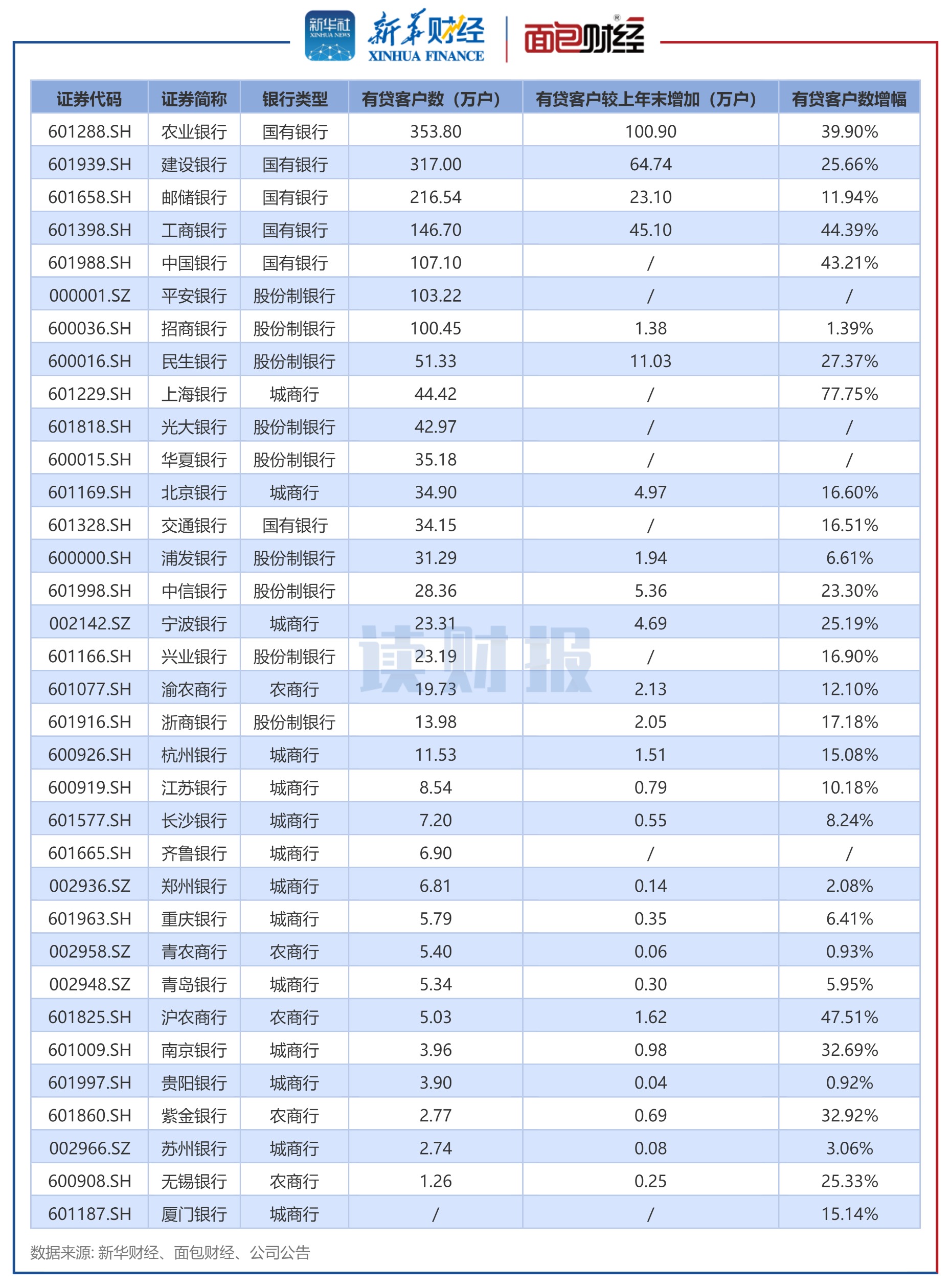 上海证券给予中微公司买入评级