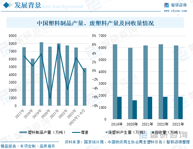 智能燃气表行业现状与发展趋势分析2025_人保财险 ,人保有温度