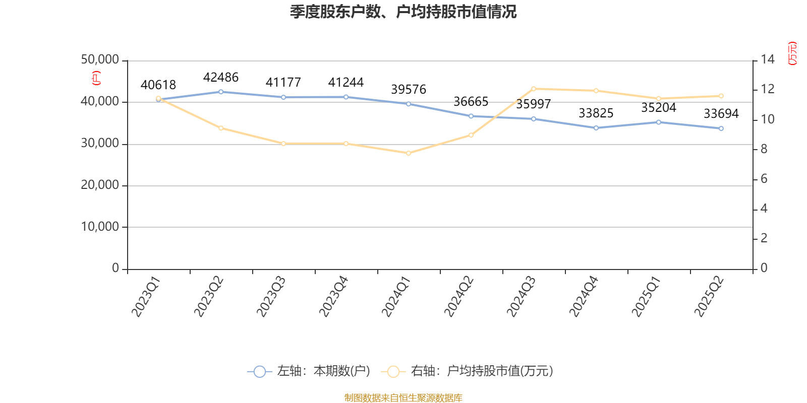 大连电瓷：海外市场是公司未来的重点发展方向