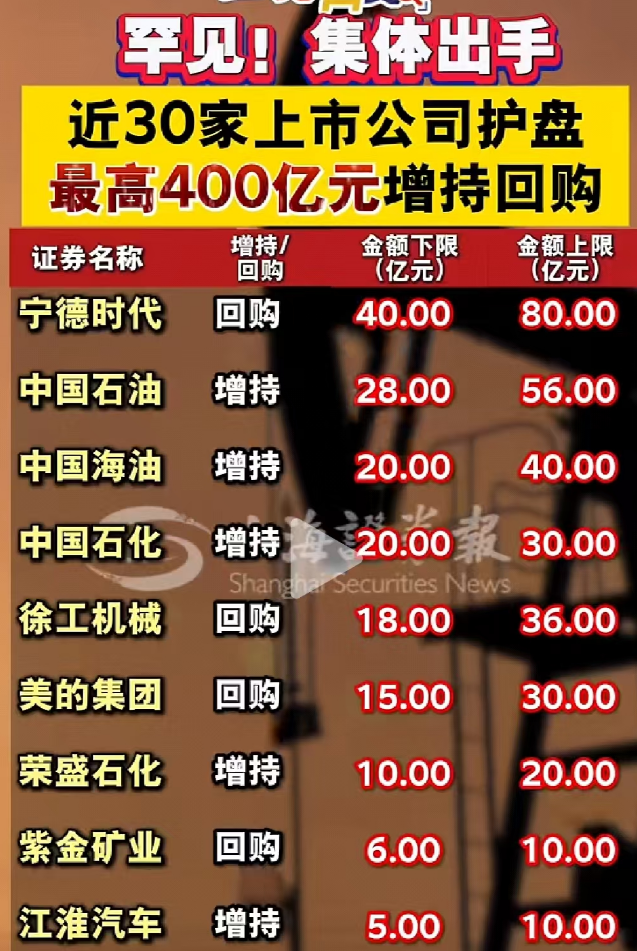 25家港股公司出手回购(8月29日)