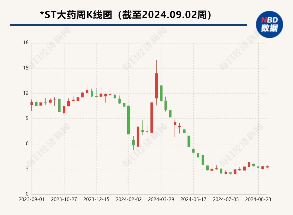 *ST南置：9月1日召开董事会会议