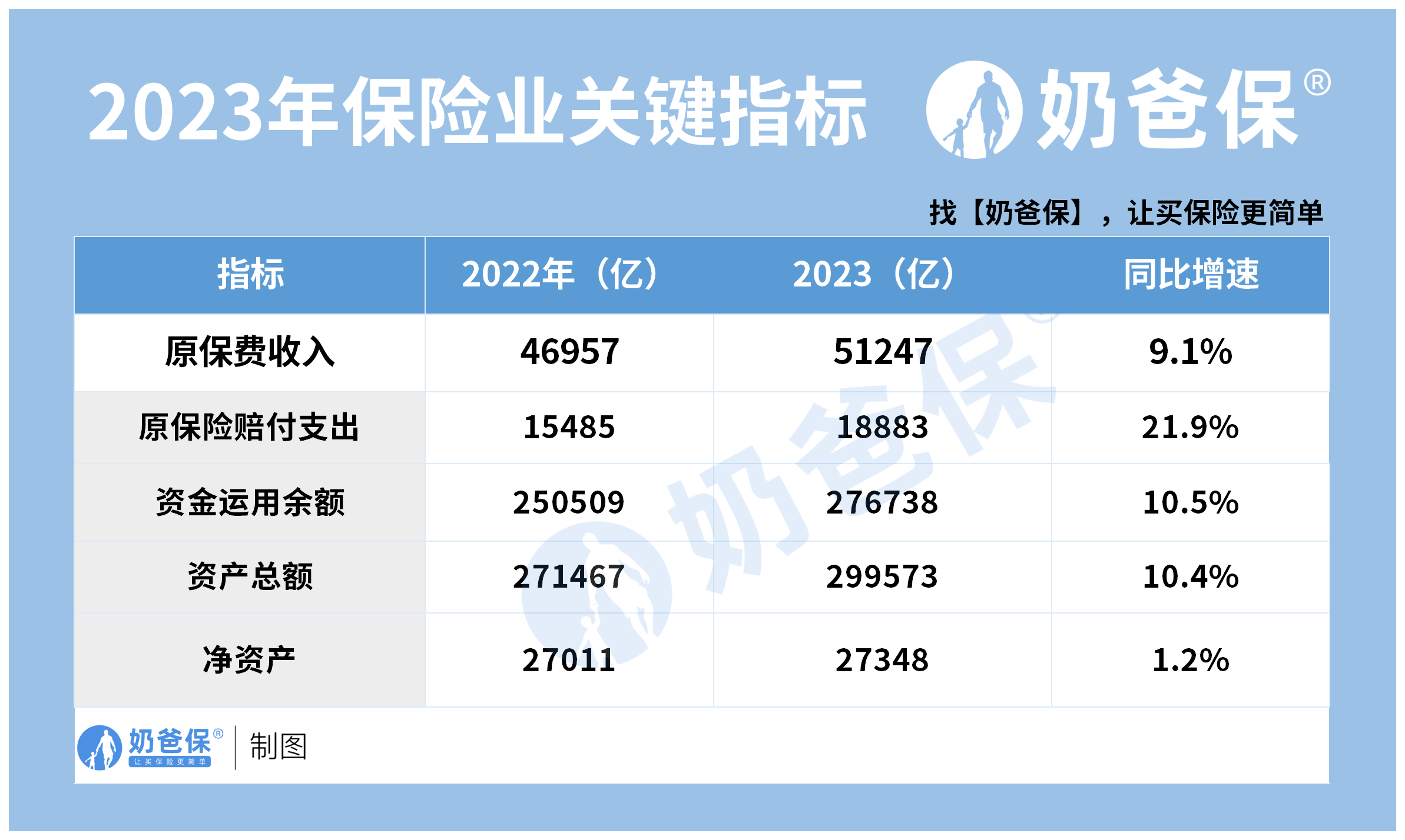健康险保费规模近万亿，带病人群为何“可保难赔”