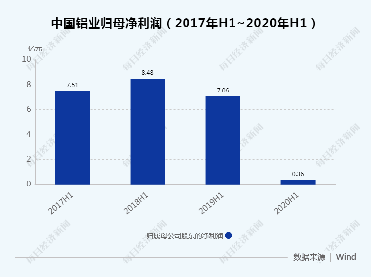 五大发电上半年净利创近十年同期新高，“量价双降”企业怎么办