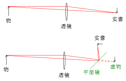 联创电子获得发明专利授权:“液晶透镜组件、液晶透镜显示装置及驱动方法”