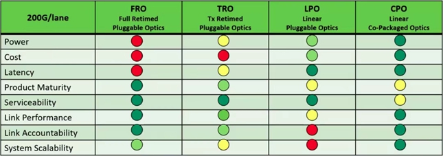 阿莱德:公司暂无可直接应用于CPO产品,华工正源是公司客户