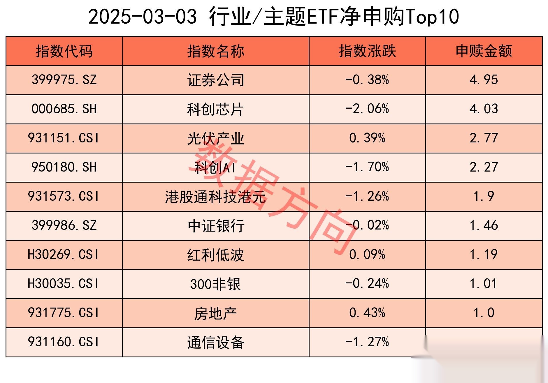 成都华微公告重大突破！科创半导体ETF（588170）近5个交易日流入超5100万元