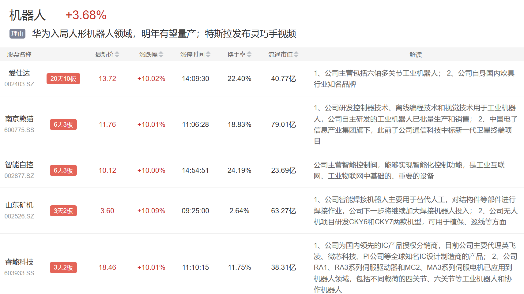 9月2日博杰股份涨停：特斯拉，机器人，工业自动化概念热股