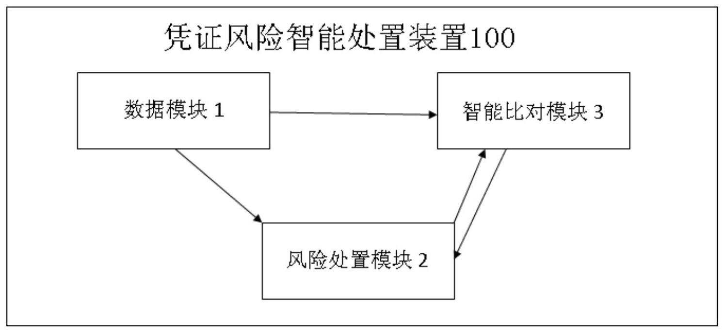 建设银行获得发明专利授权：“数据变更方法、装置、设备、介质和程序产品”