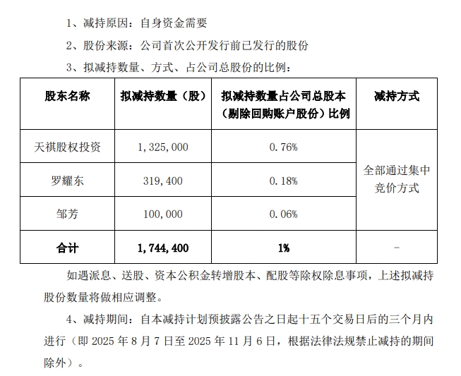 三达膜：清源中国拟减持公司不超1%股份