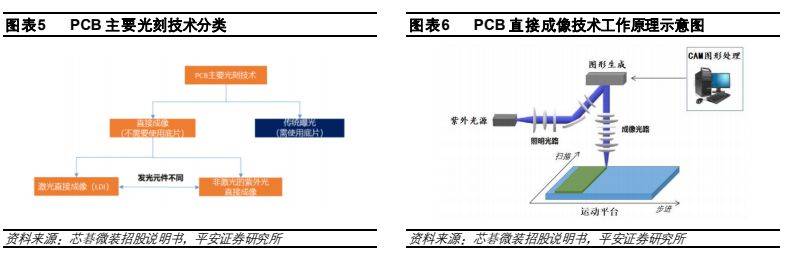 苏大维格拟收购常州维普不超过51%股权，增强公司在直写光刻领域的研发实力