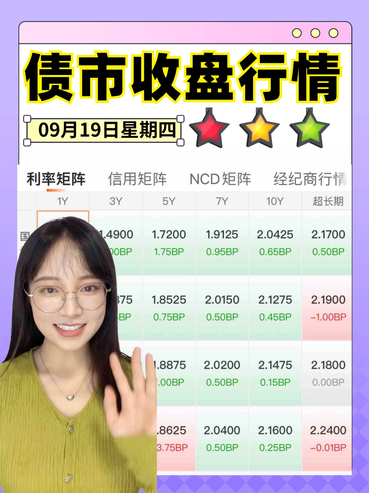 债市日报：9月2日