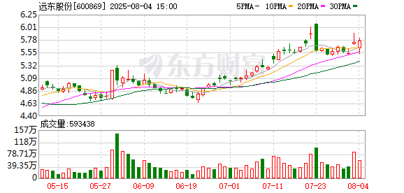 奋达科技:首次回购60万股