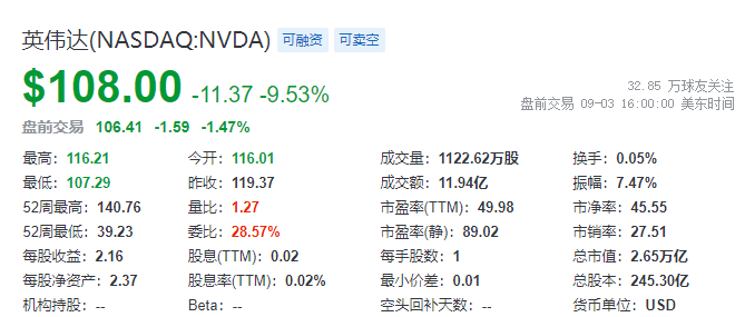 美国政府或不得不退还关税 长期美债收益率盘前飙升