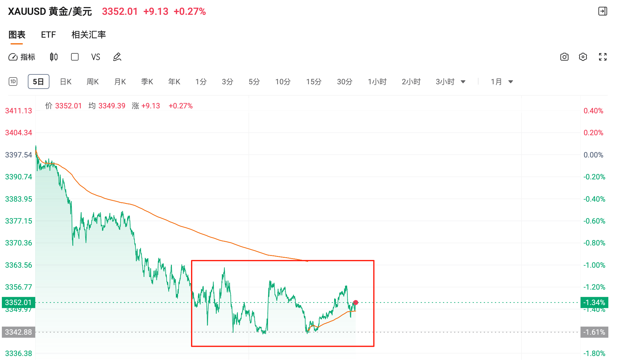 美国政府或不得不退还关税 长期美债收益率盘前飙升