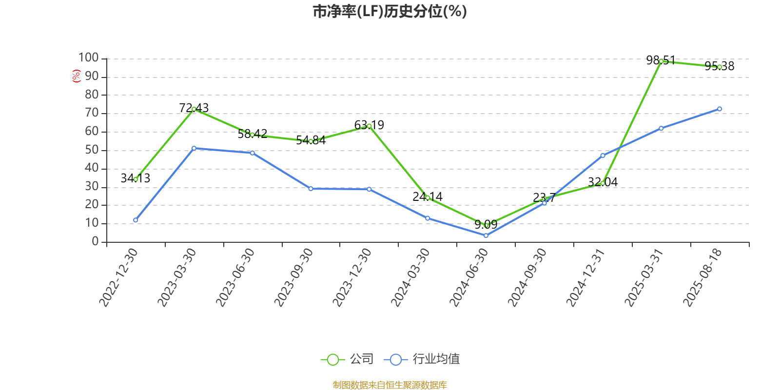 宏景科技董事林山驰减持1万股,减持金额83.78万元