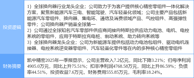 9月3日春兴精工涨停:AI PC,储能,特斯拉概念热股