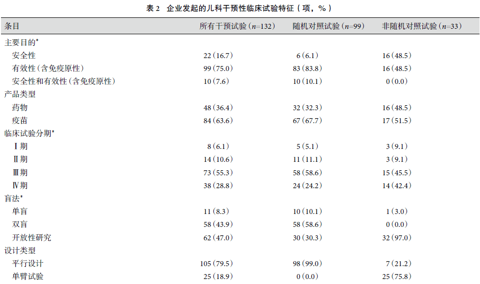 博济医药(300404.SZ)：FCZR获得药物临床试验批准通知书