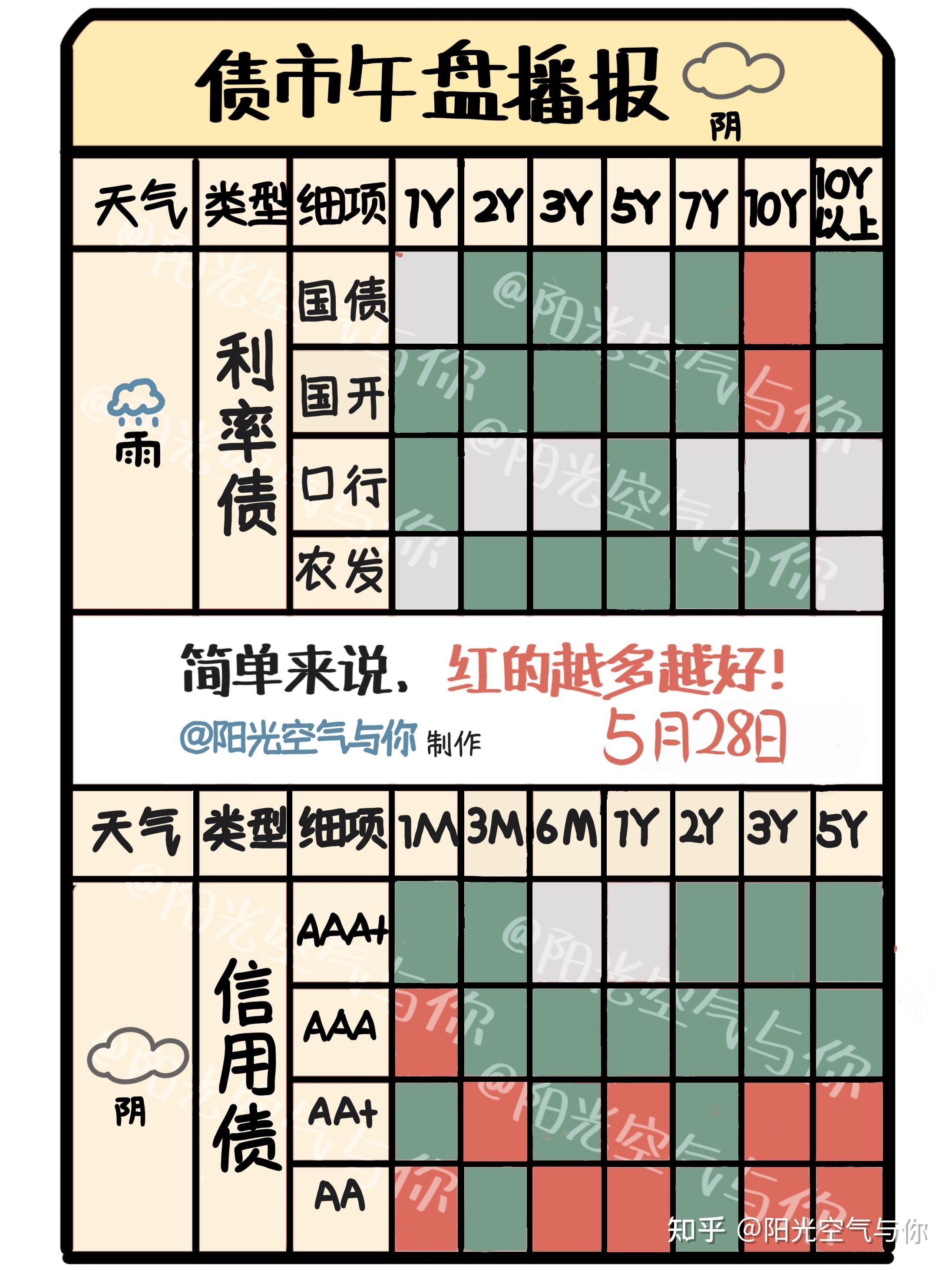 10Y国债上限或在2.0% 中央汇金披露万亿元持仓情况 全球9月魔咒难破 | 债圈大家说09.03
