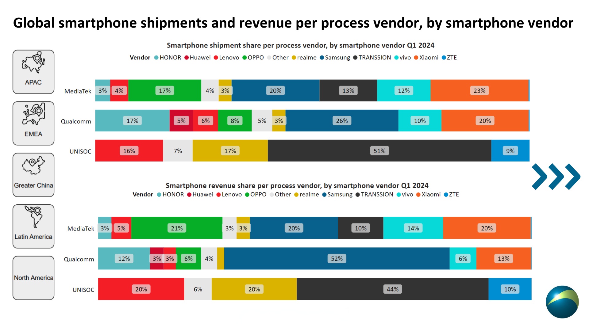 Canalys：二季度中国大陆PC出货量同比增长12%