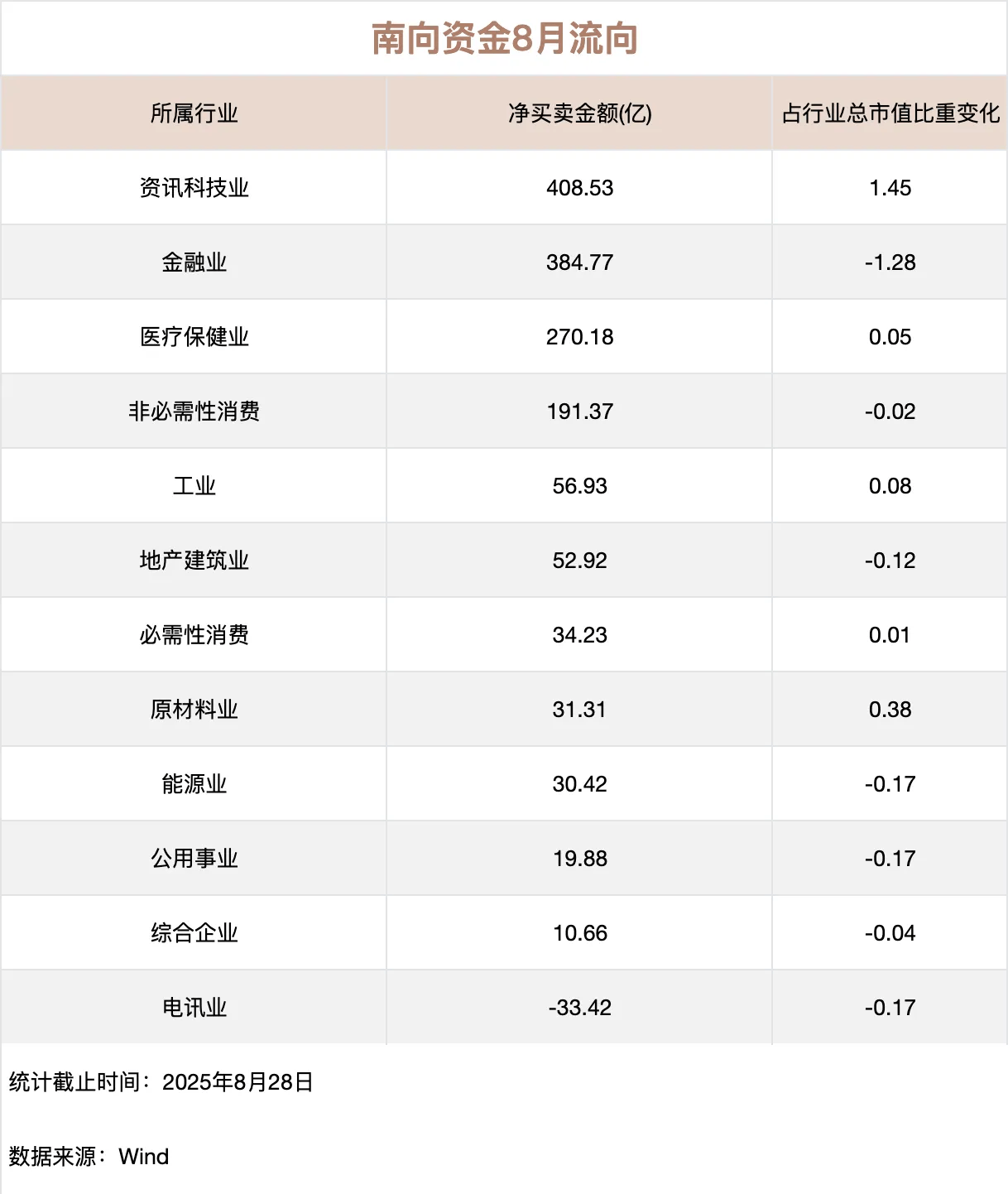 南向资金净流入规模突破万亿港元说明什么