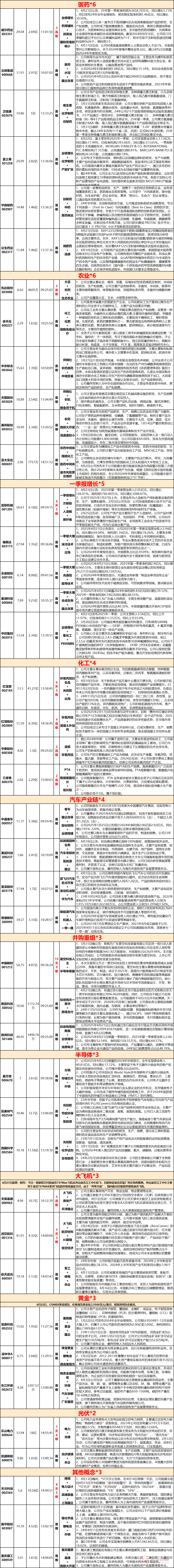 今日40只个股涨停 主要集中在商贸零售、电力设备等行业