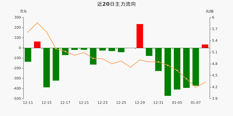 *ST奥维发布风险提示 部分索赔案将于9月4日开庭