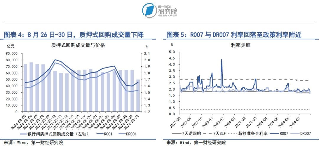 央行国债买卖操作重启升温，去年曾释放万亿流动性