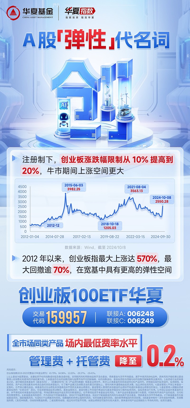 20cm速递丨创业板新能源ETF国泰（159387）盘中领涨超7%，机构：储能电芯价格涨价迹象持续